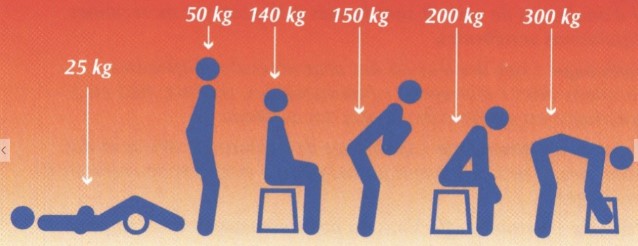 positions pour dos