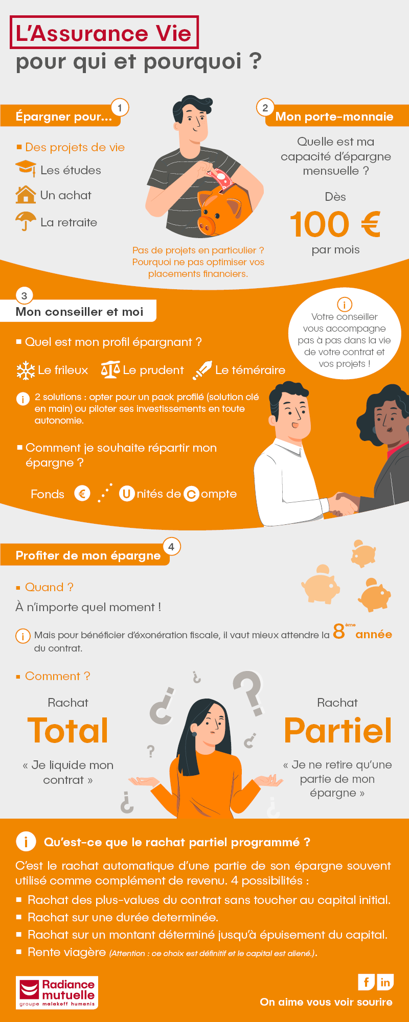 Infographie : comprendre l'assurance Vie en 2 min !
