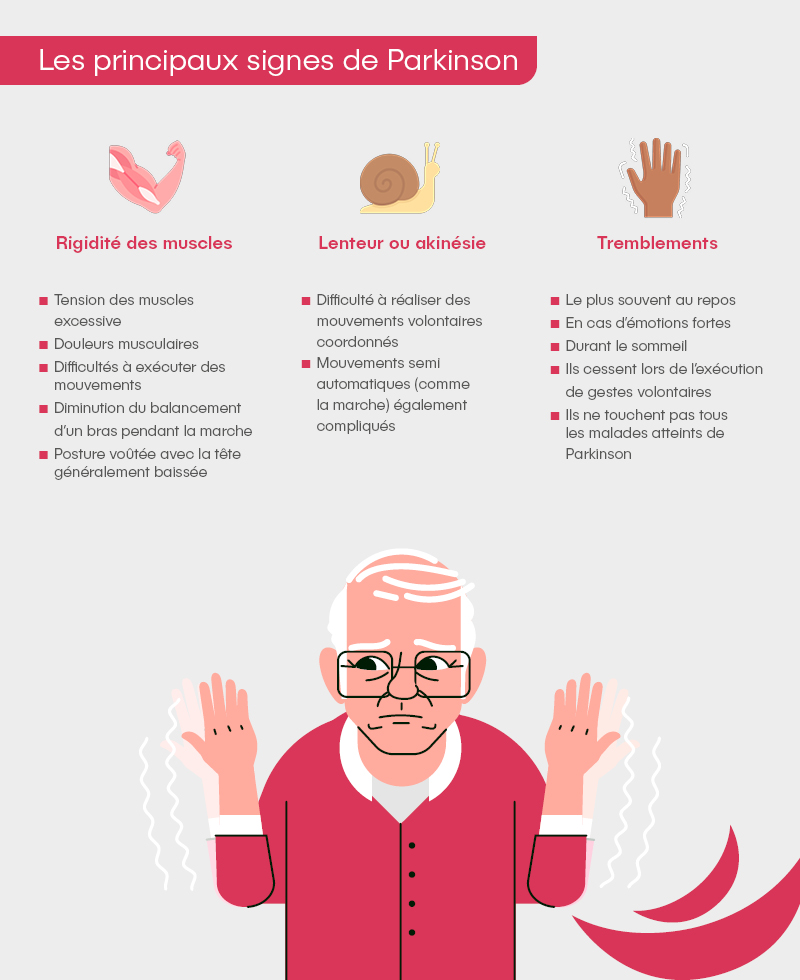 Maladie de Parkinson : signes et diagnostic